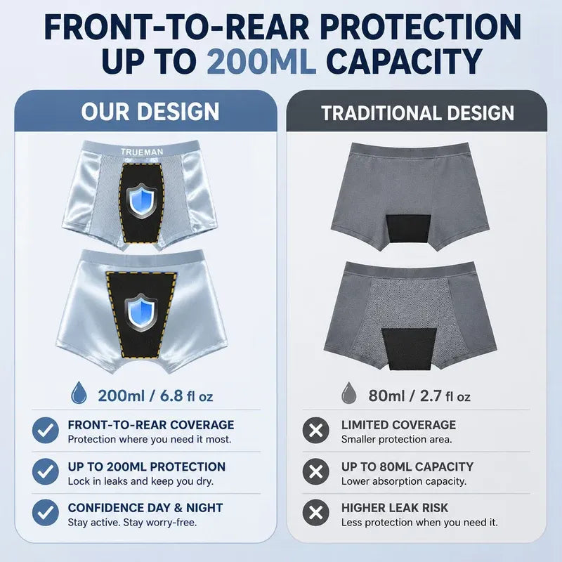 【Buy 3 Get 2 Free】-2026 HOT SALE🔥+ Premium Leakproof Bamboo IceSilk Boxer